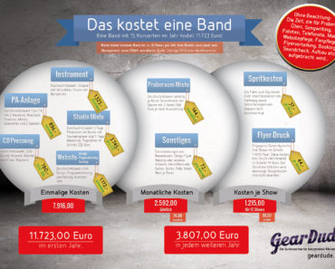 Was kostet eine Band im ersten Jahr